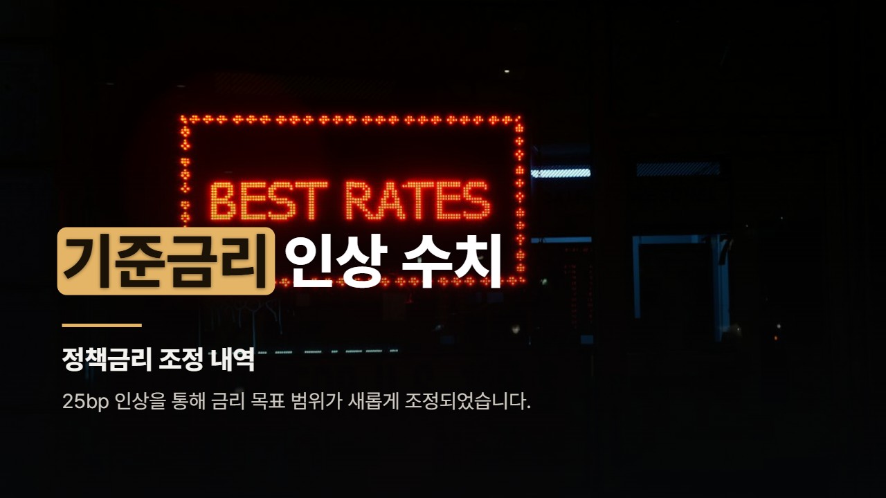 기준금리 인상 수치